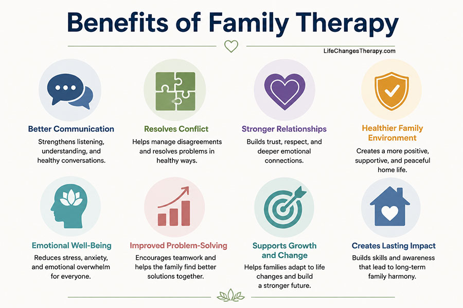 Benefits of Family Therapy