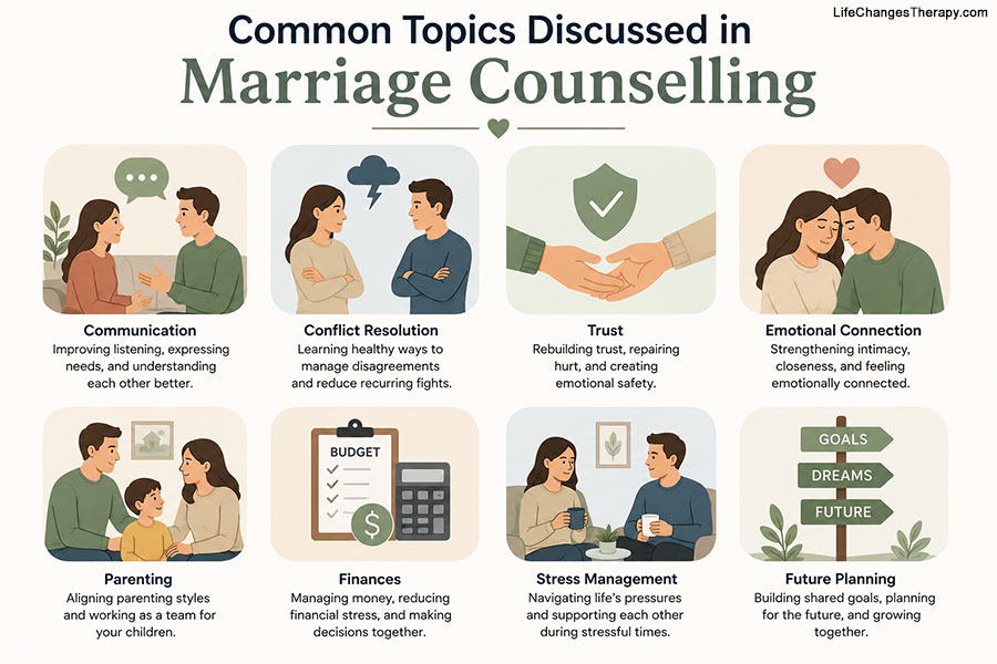 Common Topics Discussed in Marriage Counselling