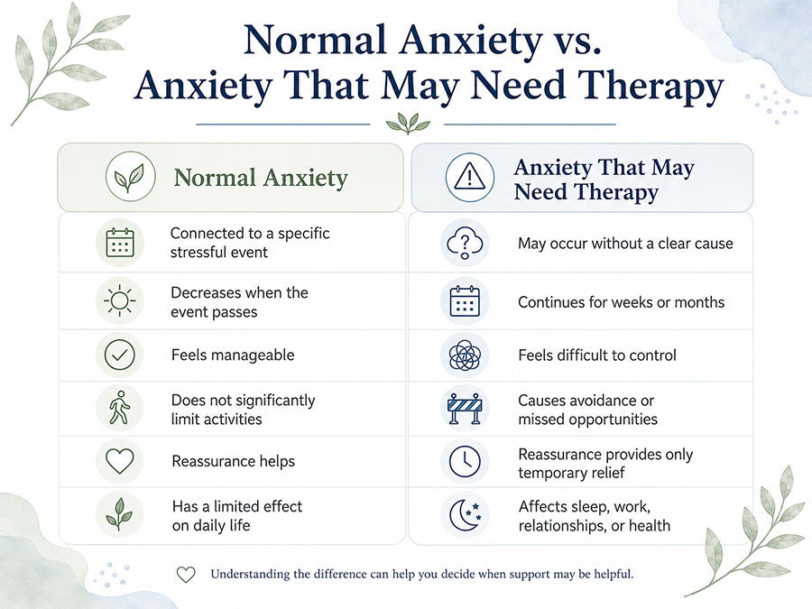 Normal Anxiety vs. Anxiety That May Need Therapy
