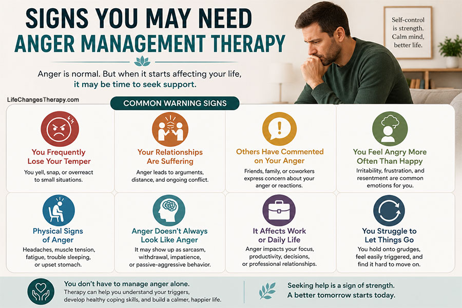 Signs You May Need Anger Management Therapy