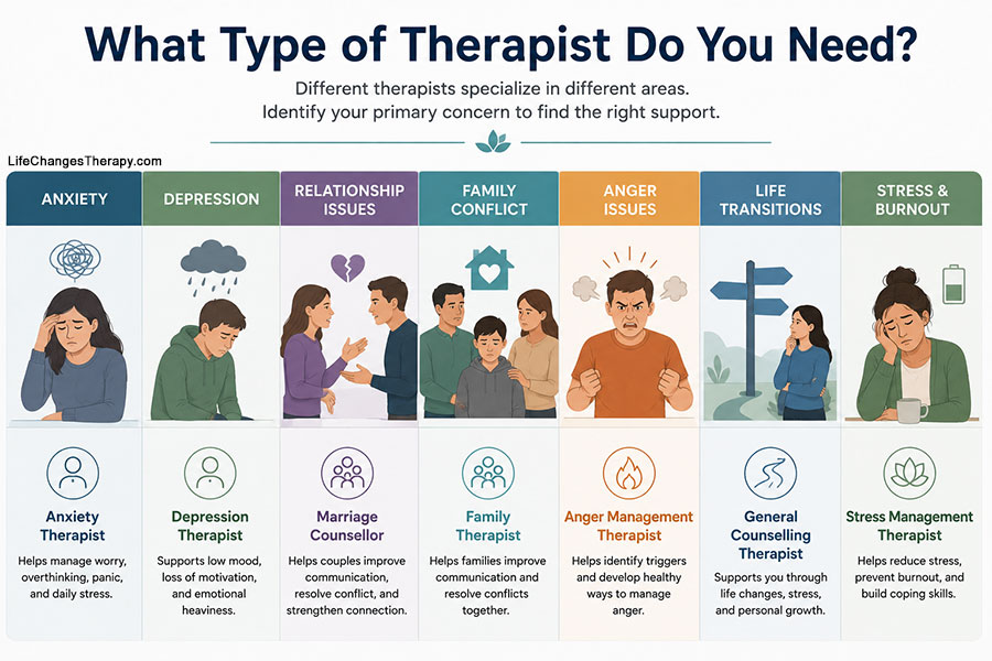 What Type of Therapist Do You Need